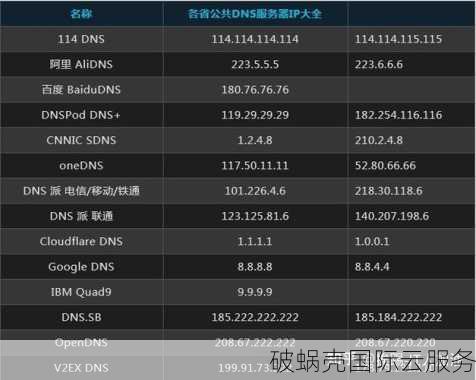 楠云-广东、江苏、浙江多地可选择，稳定高速网络！