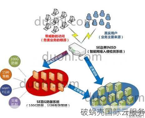 选择国内高防服务器，保障网络安全稳定