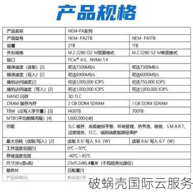 超享优惠！30M CN2/100M带宽，免费赠送防御和1TB硬盘！