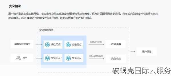  浙江高防服务器：抵御DDoS攻击的顶级安全方案