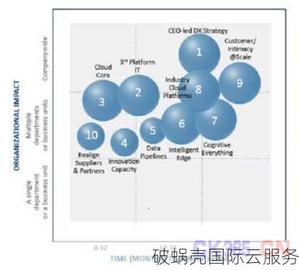 百纵科技：一站式IDC服务，助力企业数字化转型和云计算应用