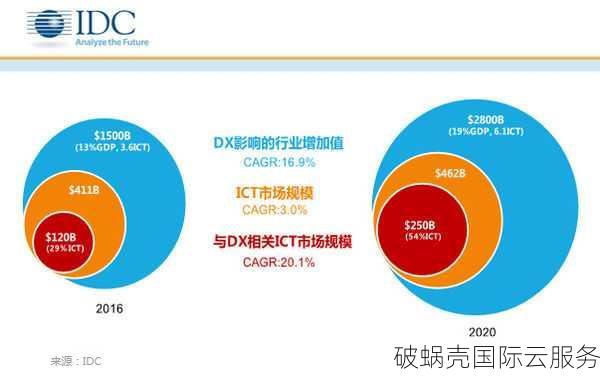 百纵科技：优质数据中心服务，客户认可信赖的首选