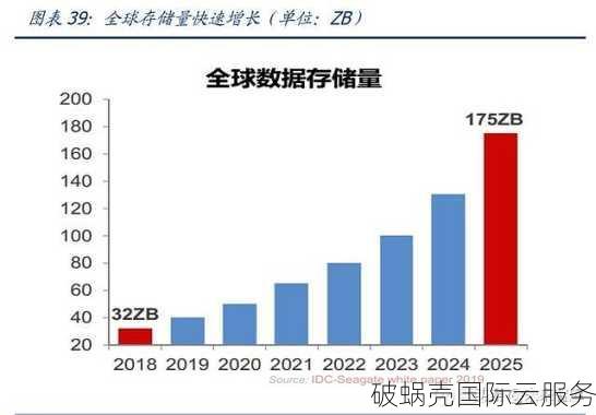 百纵科技：优质数据中心服务，客户认可信赖的首选