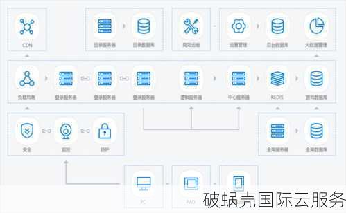 高性能云服务器：百纵科技助您业务飞速发展