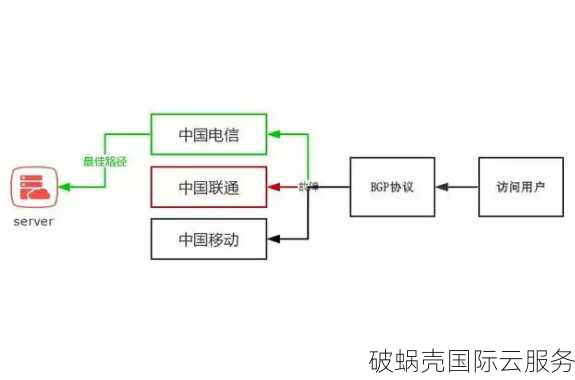 Hostease：五一节日促销，主机产品5折起，香港服务器79美元起