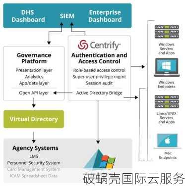 光飞云：BGP服务器+全面IT解决方案，稳定防御DDOS和CC攻击