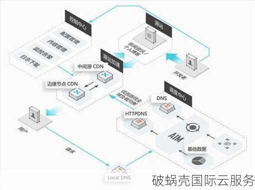 光飞云：BGP服务器+全面IT解决方案，稳定防御DDOS和CC攻击