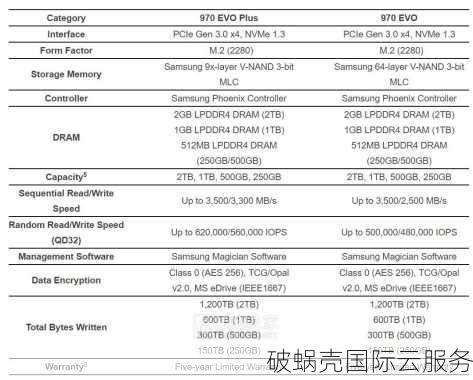 高性能独立服务器特惠！1Gbps端口带宽不限流量，只需$99/月！