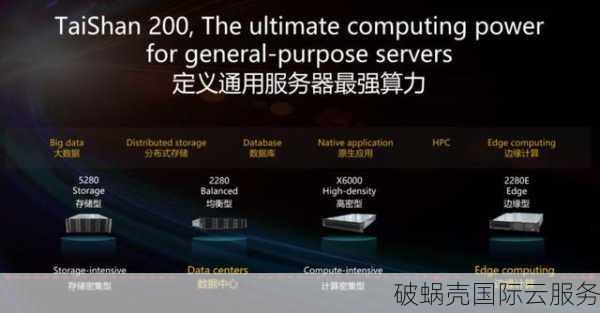 spinservers：首批综合硬件供应商，低估退役服务器装备的价值。