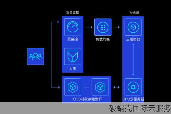 后浪云：体验游戏新境界，租用GPU服务器尽享乐趣！