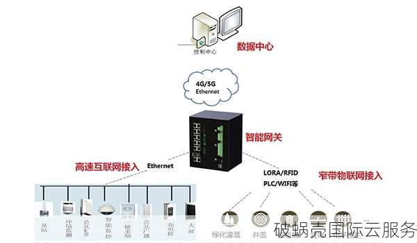 体验华纳云美国服务器：多运营商接入，提升网络连通性