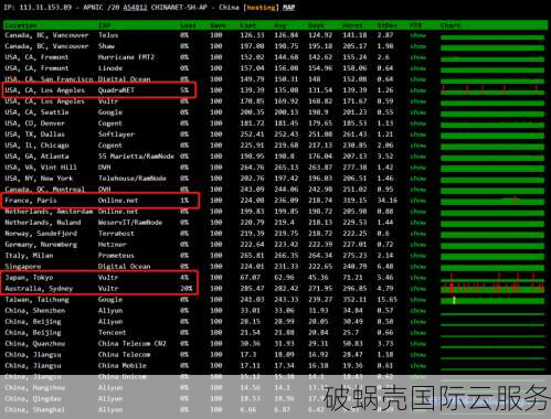 DiyVM：最低50元起步，2GB内存VPS主机套餐火热推出！