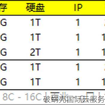 云服务器在哪里买比较好？有哪些需要注意的地方