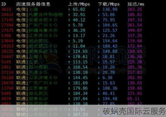 华人运维国际主机商RAKsmart，多地机房，全面中文支持