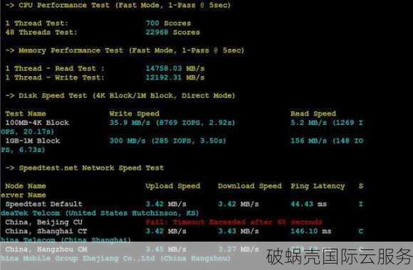 香港CN2和美国CN2网络服务，性价比高，优惠码折扣