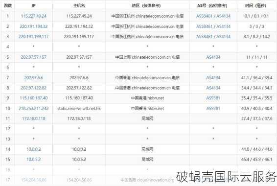LiCloud香港服务器促销：实惠云服务和定制网络解决方案