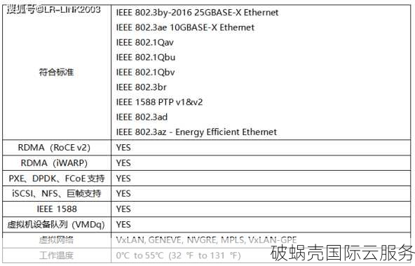 香港CN2/CTG线路、高带宽低延迟，稳定在线游戏体验