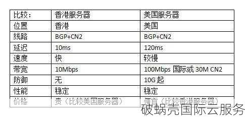 如何选择适合自己的香港物理服务器，速度与政策兼具