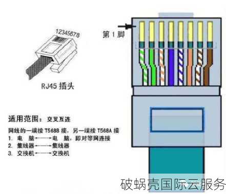 美国圣何塞和达拉斯数据中心，10Gbps带宽独立服务器优惠来袭！月租价低至89美元！