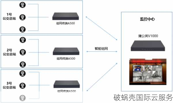 Dogyun618:经典云8折、弹性云7折,充值618送68元,活动多多