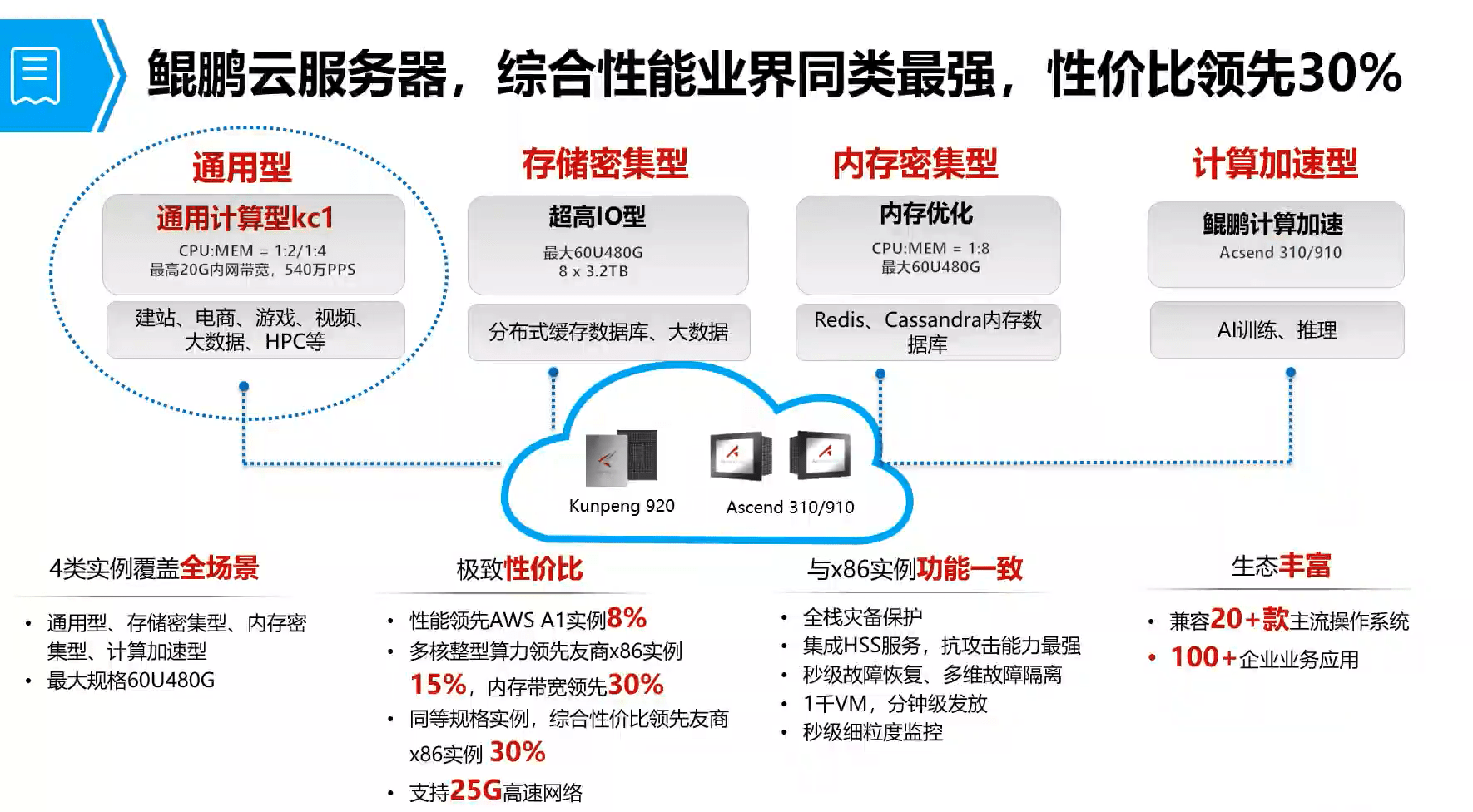 破蜗壳- 香港服务器、海外服务器、高防云服务器云计算服务商！