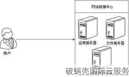 V5 Server，全场终身8折优惠，免备案香港独立服务器/物理服务器终身8折优惠