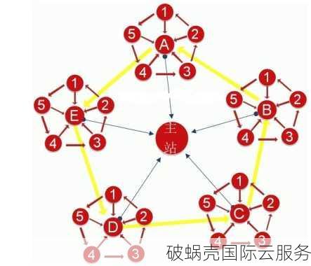 美国多IP站群服务器全解析：性能、价格和服务比较