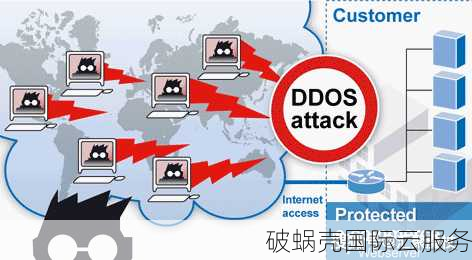 免费40Gbps DDoS防护服务！Swiftnode芝加哥机房限时促销！