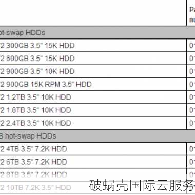 kimsufi特惠震撼登场！E5-1620v2、32G内存、4T硬盘，性价比爆表，只需€14.99/月！