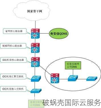 青果网络2021年双十一火爆促销，云服务优惠不容错过！