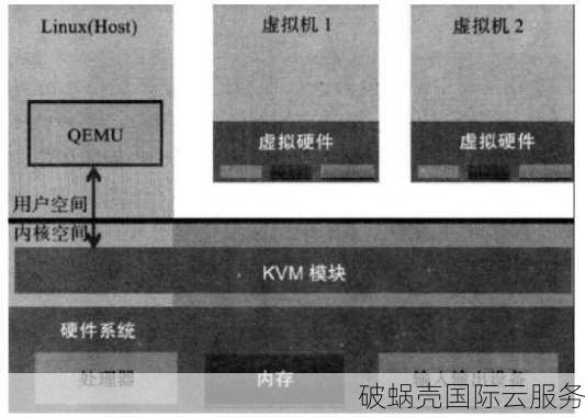 ethernetservers VPS：性价比之王还是过气老店？