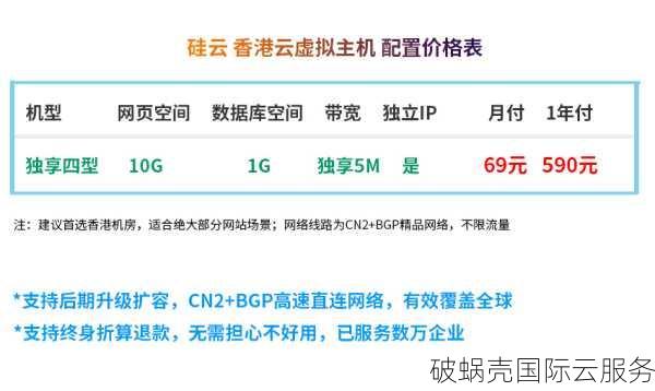 野草云：香港服务器解决方案，优质线路，快速稳定！