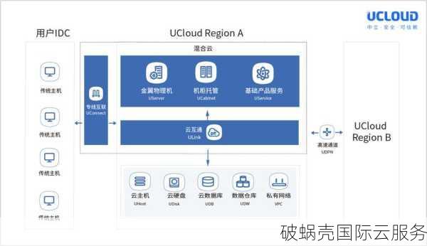 超云Ftlcloud服务器销售：性能配置与特惠解析