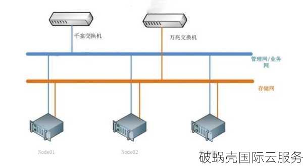 葵湾优惠型E3高频服务器，价格低至450元！