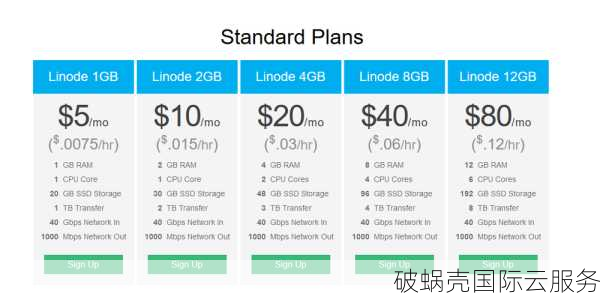 gcorelabs推出俄罗斯不限流量G口VPS套餐，性价比极高，立即了解！