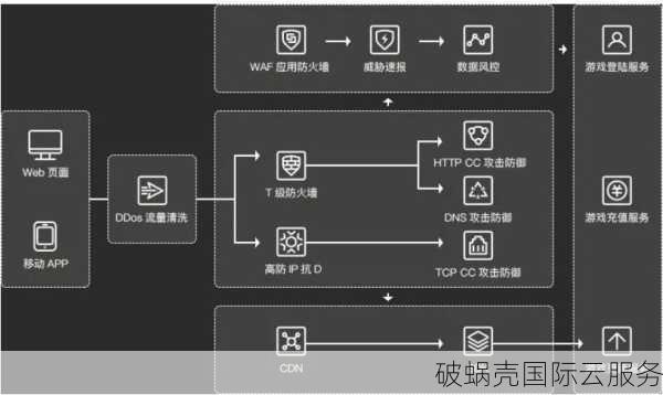 华纳云推出高防服务器，800G DDoS防护能力抗攻击！