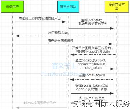 V5.NET七月7折,新上韩国服务器月付525港元起