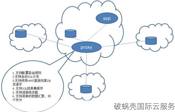 高防护，中国香港的80VPS服务器租赁，低至每月600元