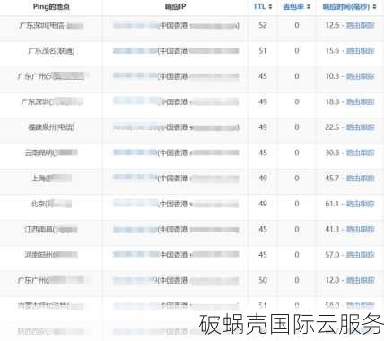 justg莫斯科VPS，低延迟，性价比高