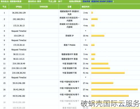 10gbiz，CN2线路，轻松畅游大带宽网络