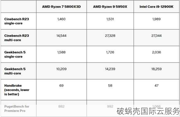 HostVenom带来AMD Ryzen 7 5800X处理器的顶级服务器体验！