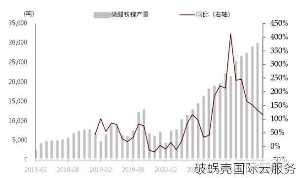 体验超高性能的Virpus裸金属服务器