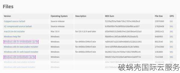 virtono最新优惠来袭！全球VPS产品仅需7.2折，更有双倍内存送！