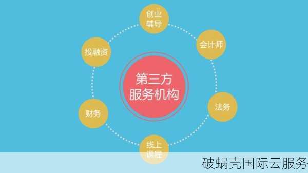 香港云服务器篇一：2024年香港VPS主机商家 - 社区