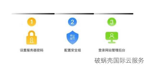 UCloud Technology Co Ltd：企业级云服务器新客户专享优惠