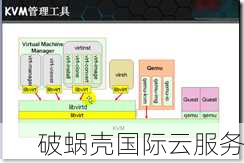 VoLLcloud补货啦！HK-CMI-VPS 7折循环优惠，现补货5个促销码！