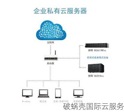 优质云主机供应商速联云：全方位云服务体验