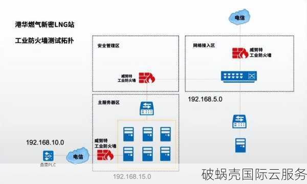 龙祥互联官方网站香港高性价比bgp 优惠云服务器，续费同价