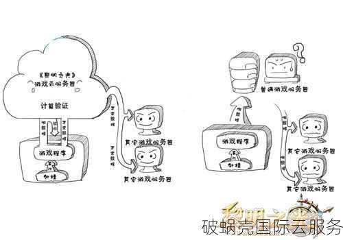 萤光云马来西亚VPS性价比解析：直连线路体验与全额退款政策