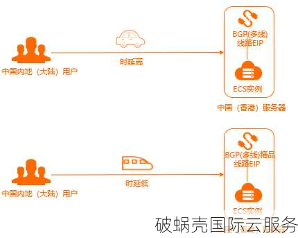 骨折云香港服务器：外贸企业与个人博客的高速稳定选择